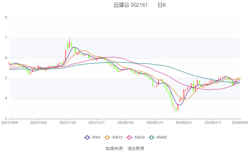 远望谷股票最新消息全面解析