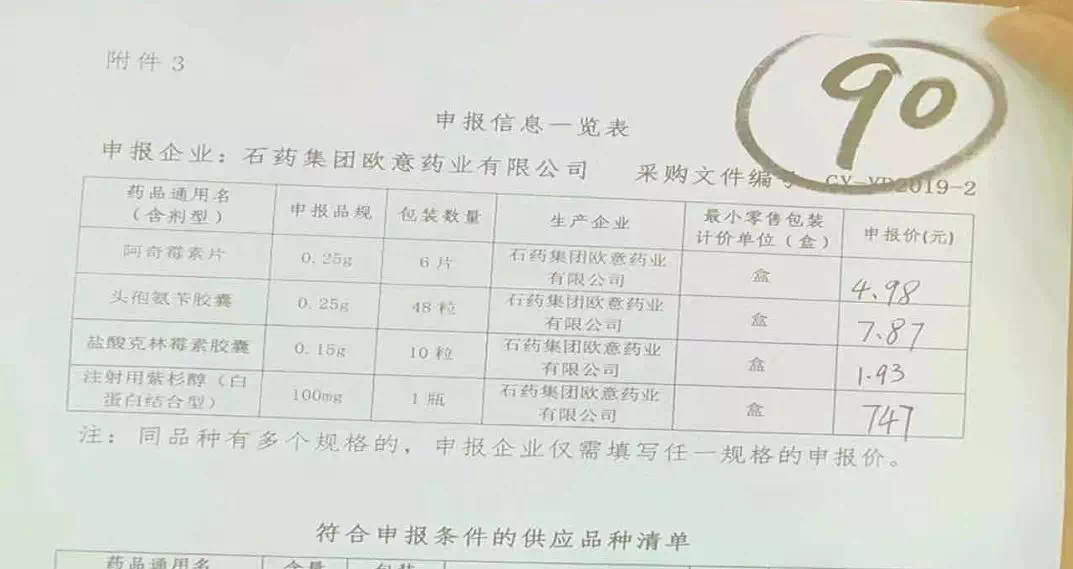 白蛋白紫杉醇最新价格动态与市场影响分析综述