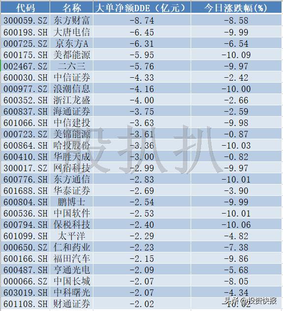 白云山股票最新动态全面解读