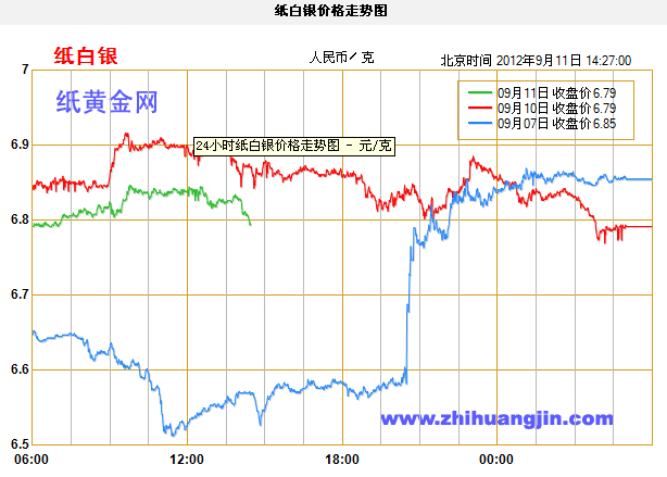 纸白银价格走势最新动态，深度分析与预测报告