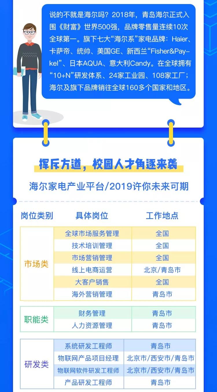 青岛海尔工业园最新招工信息解析与吸引力探讨