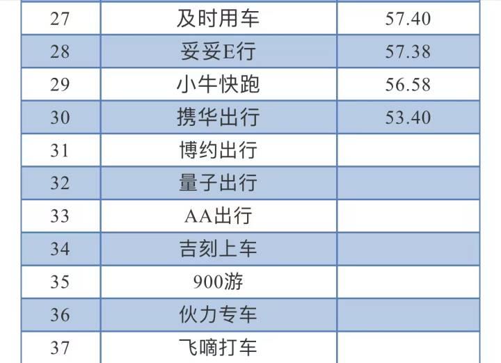 伙力专车新版本功能升级与用户体验大革新