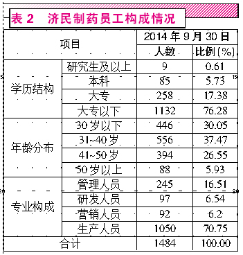 济民制药最新消息新闻发布