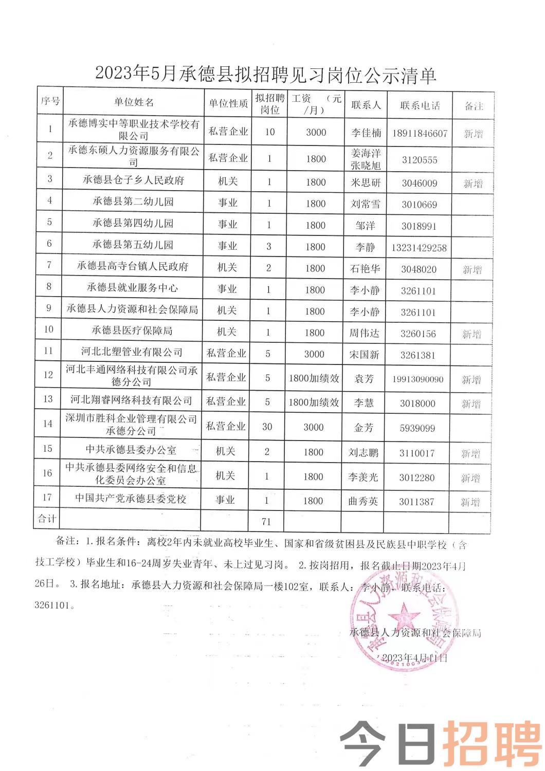 鹤岗百姓网最新招聘信息概览